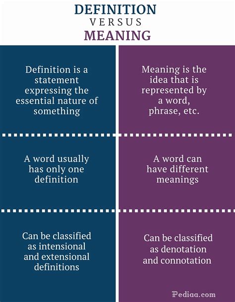 define between